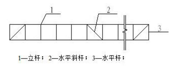 盤(pán)扣式腳手架的安裝規(guī)定與施工方法是什么?(圖3)