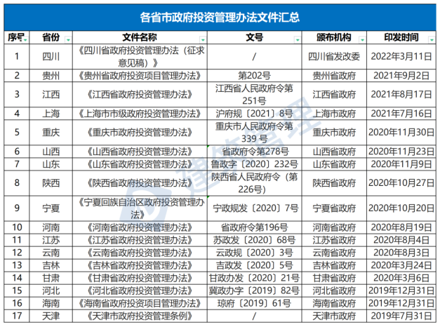 國務(wù)院：嚴(yán)禁政府項(xiàng)目要求企業(yè)墊資建設(shè)！未落實(shí)資金來源一律不得開工?！(圖1)