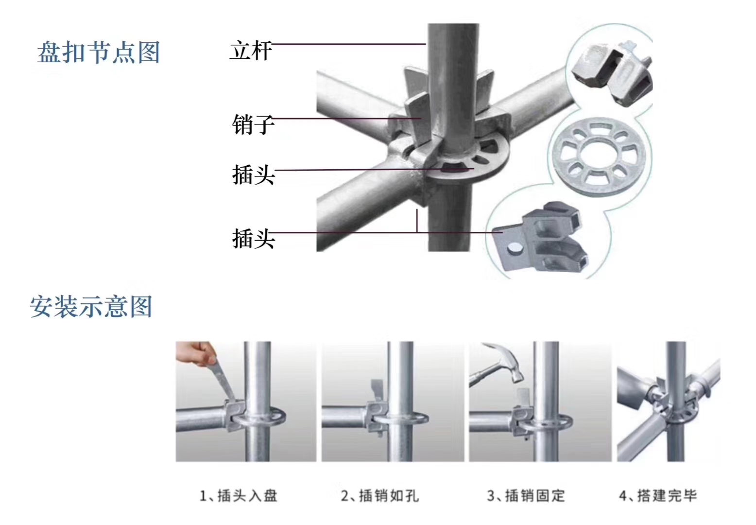 2022年6月新的48系列北京盤扣腳手架租賃價(jià)格？(圖1)